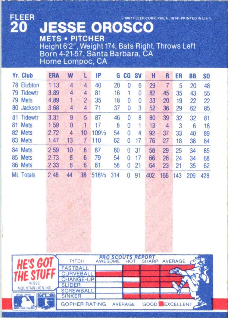 1987 Fleer Jesse Orosco