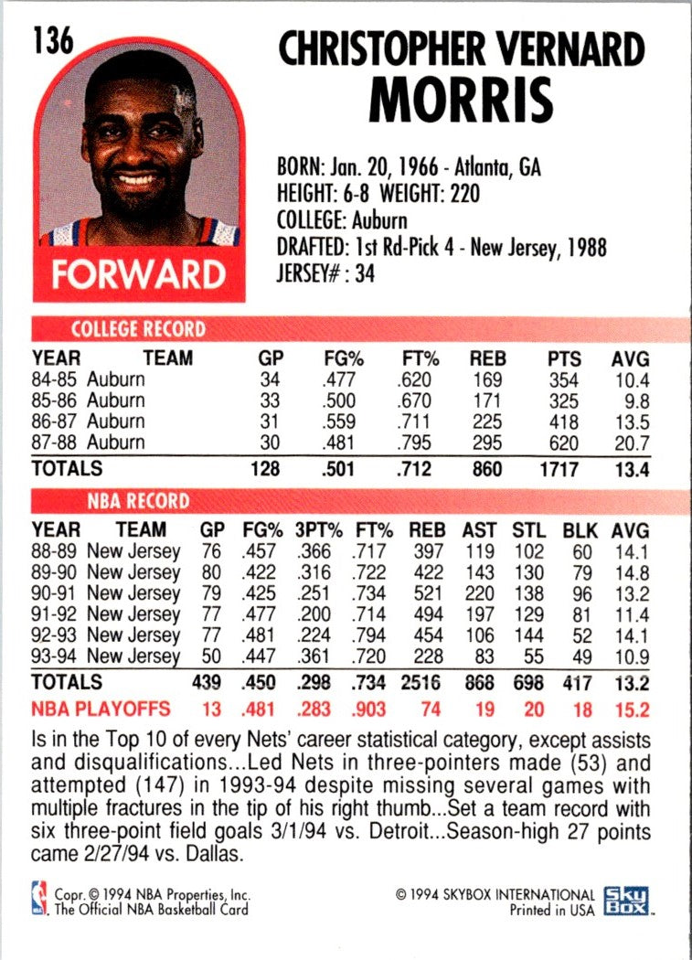 1994 Hoops Chris Morris