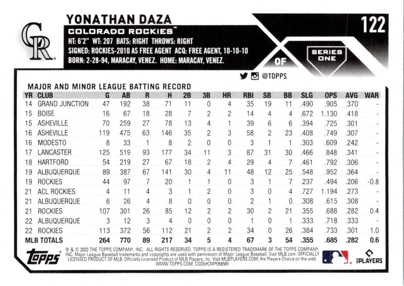 2023 Topps Royal Blue Yonathan Daza