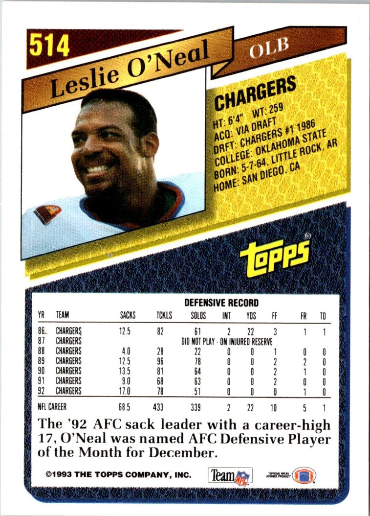 1993 Topps Leslie O'Neal