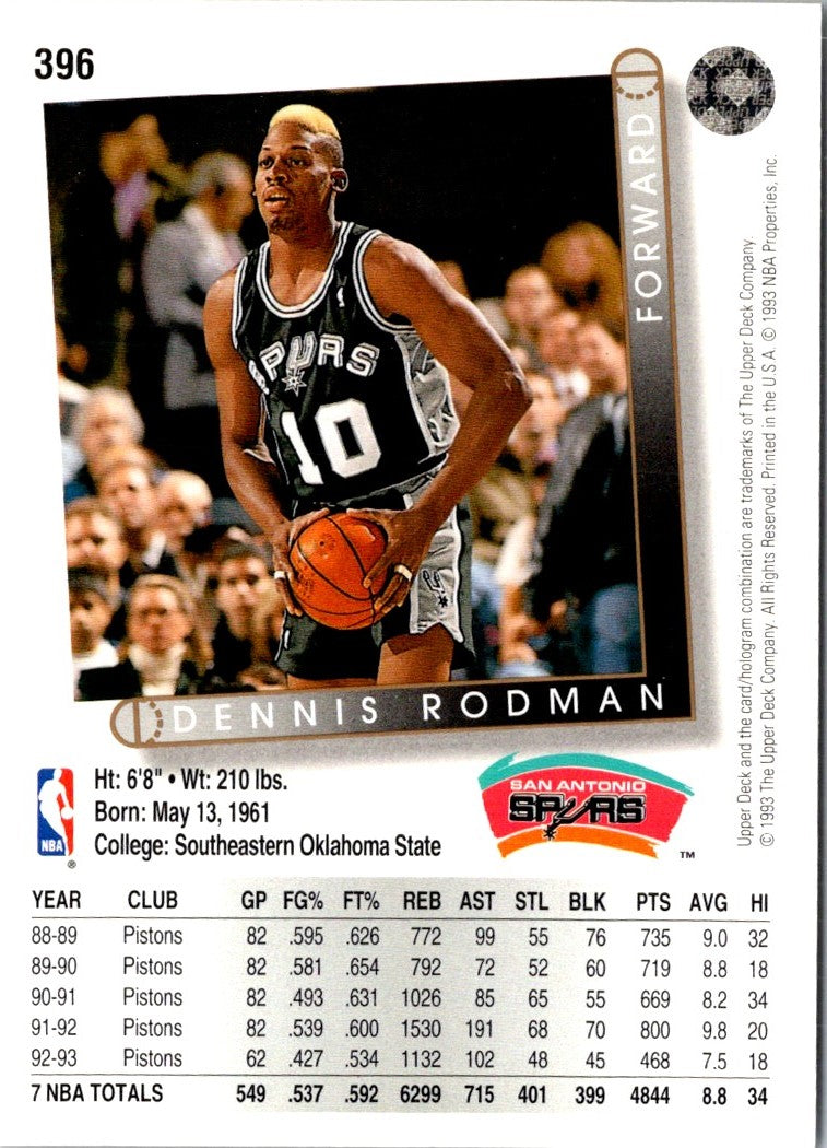 1993 Upper Deck French Dennis Rodman