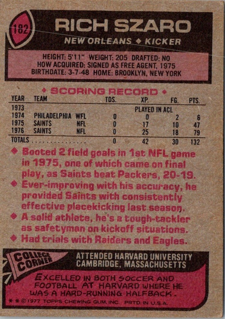 1977 Topps Rich Szaro