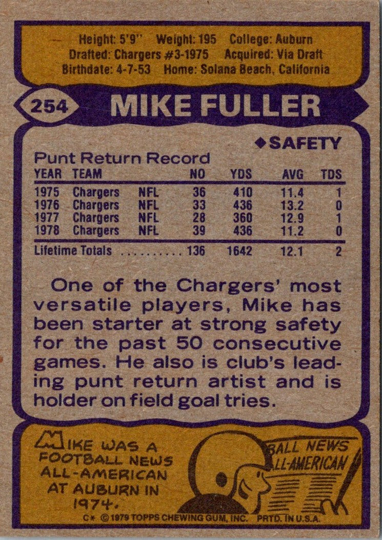 1979 Topps Cream Colored Back Mike Fuller