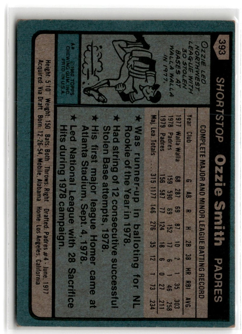 1980 Topps Ozzie Smith