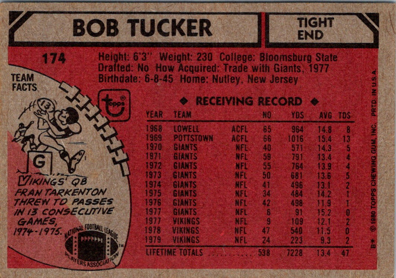 1980 Topps Bob Tucker