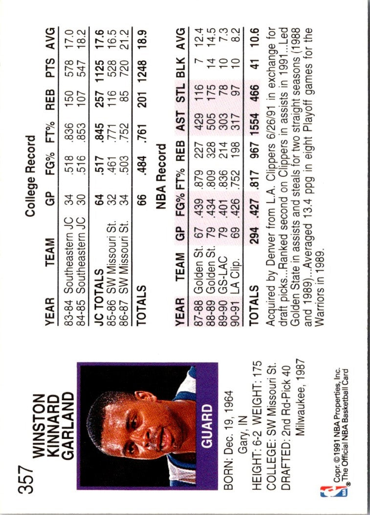 1991 Hoops Winston Garland