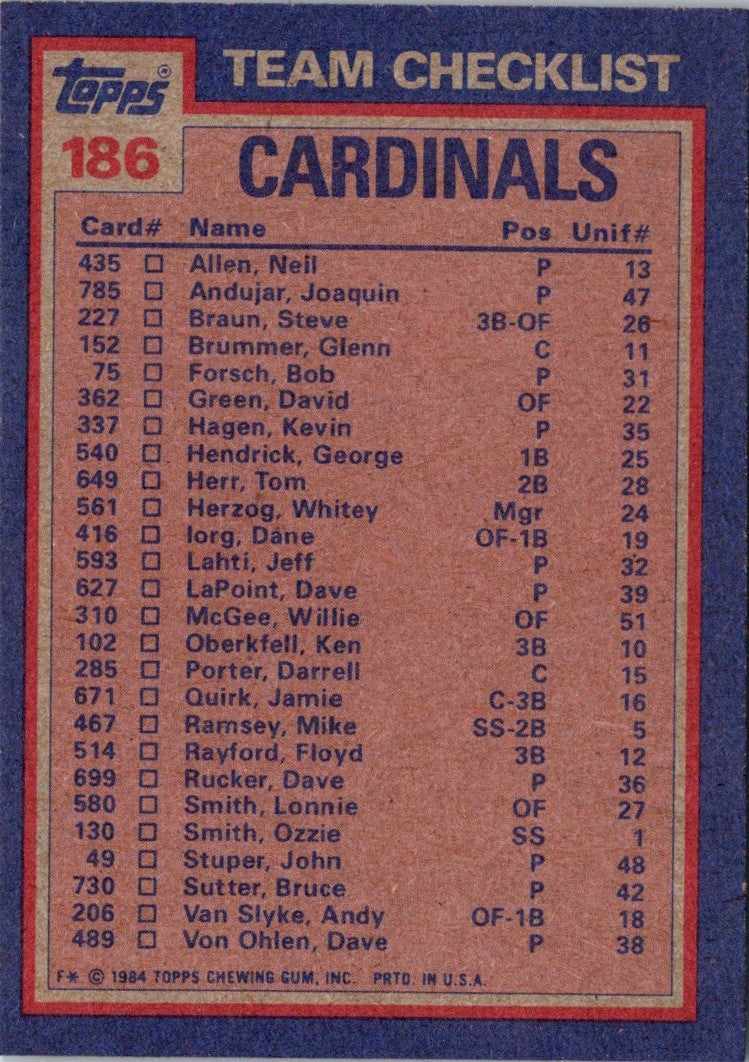 1984 Topps Cardinals Batting & Pitching Leaders/Checklist