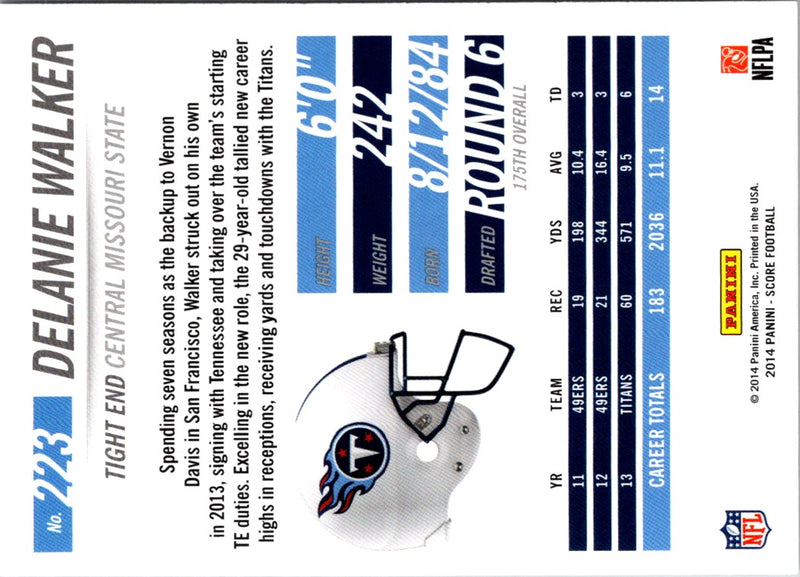 2014 Score Delanie Walker