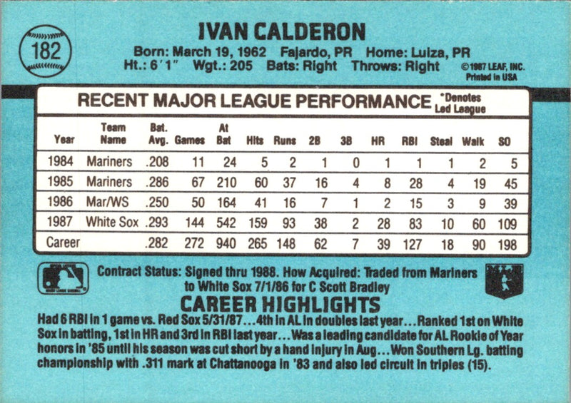 1988 Donruss Ivan Calderon