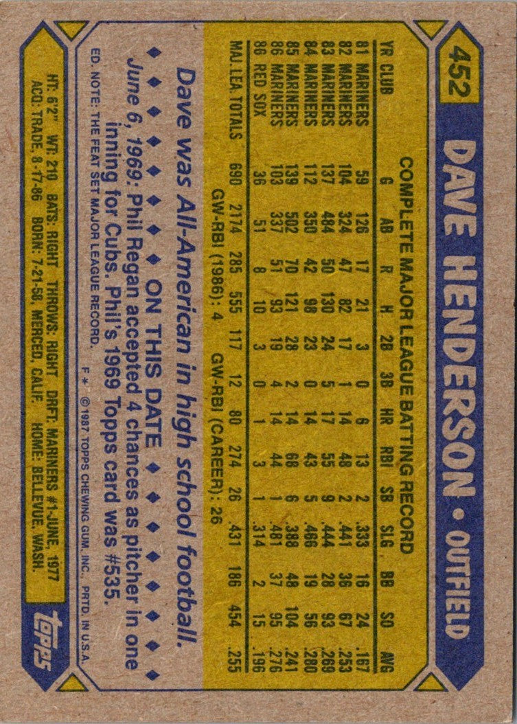 1987 Topps Dave Henderson