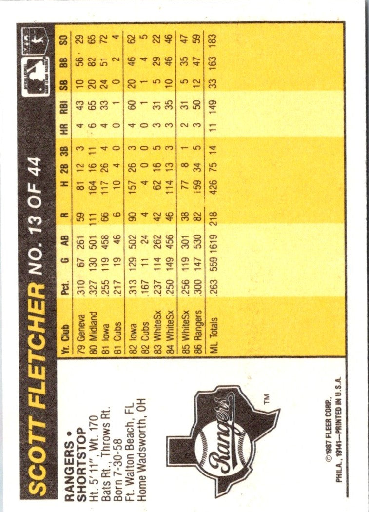 1987 Fleer Award Winners Scott Fletcher