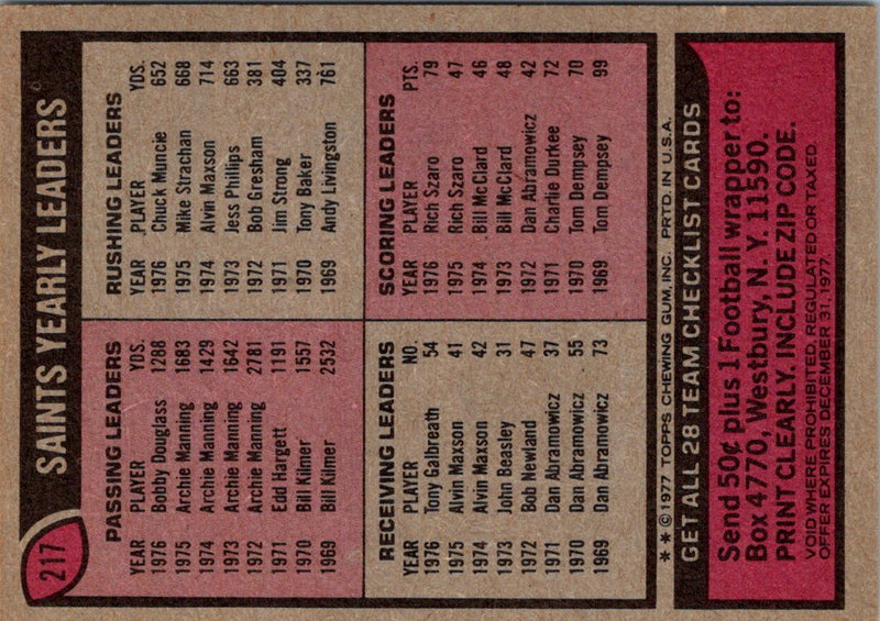 1977 Topps Denver Broncos