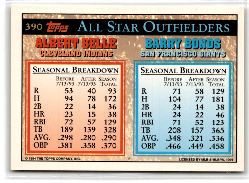1994 Topps Gold Barry Bonds/Albert Belle