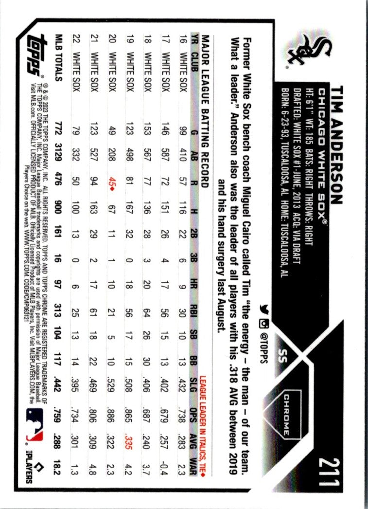 2023 Topps Chrome Tim Anderson