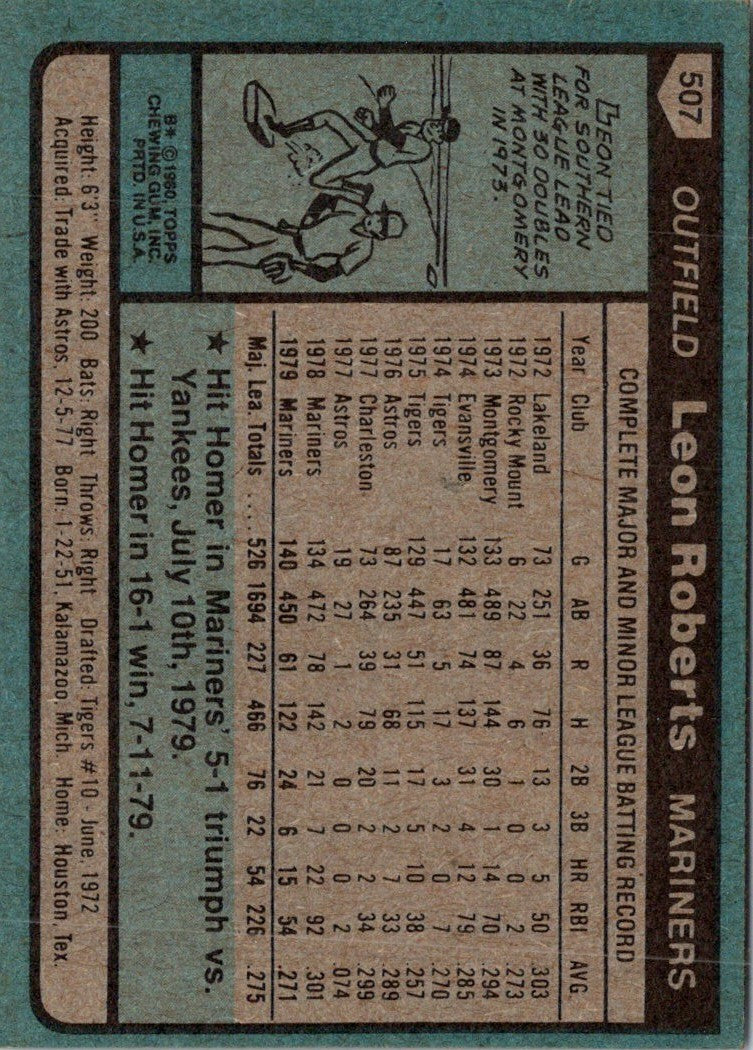 1980 Topps Leon Roberts