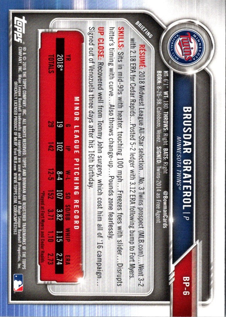 2019 Bowman Prospects Brusdar Graterol