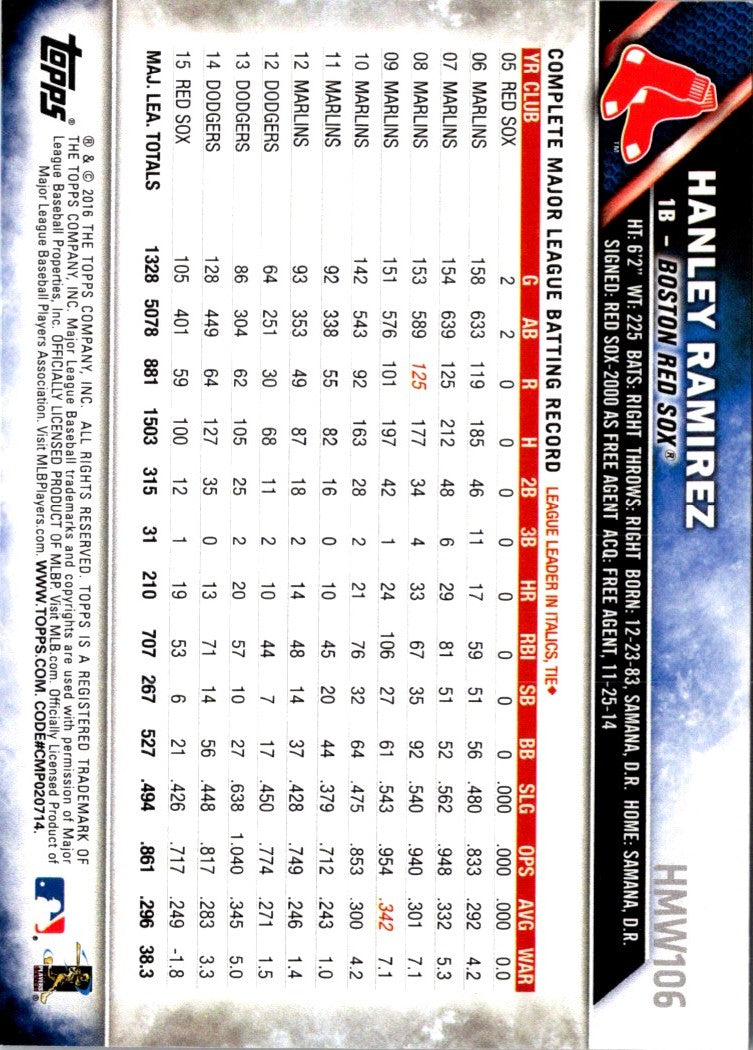 2016 Topps Holiday Baseball Hanley Ramirez