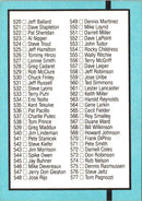 1988 Donruss Baseball's Best Checklist 113-224