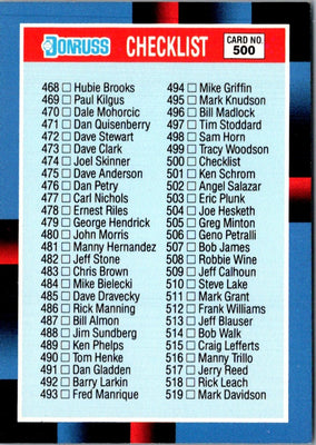 1988 Donruss Baseball's Best Checklist 113-224 #329