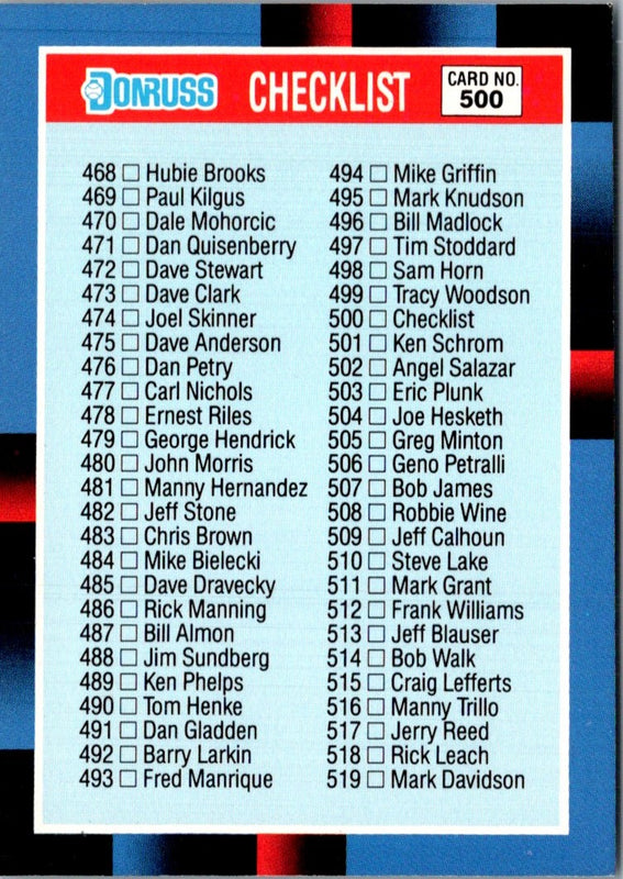 1988 Donruss Baseball's Best Checklist 113-224 #329