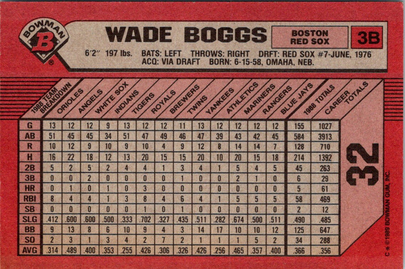 1989 Bowman Wade Boggs