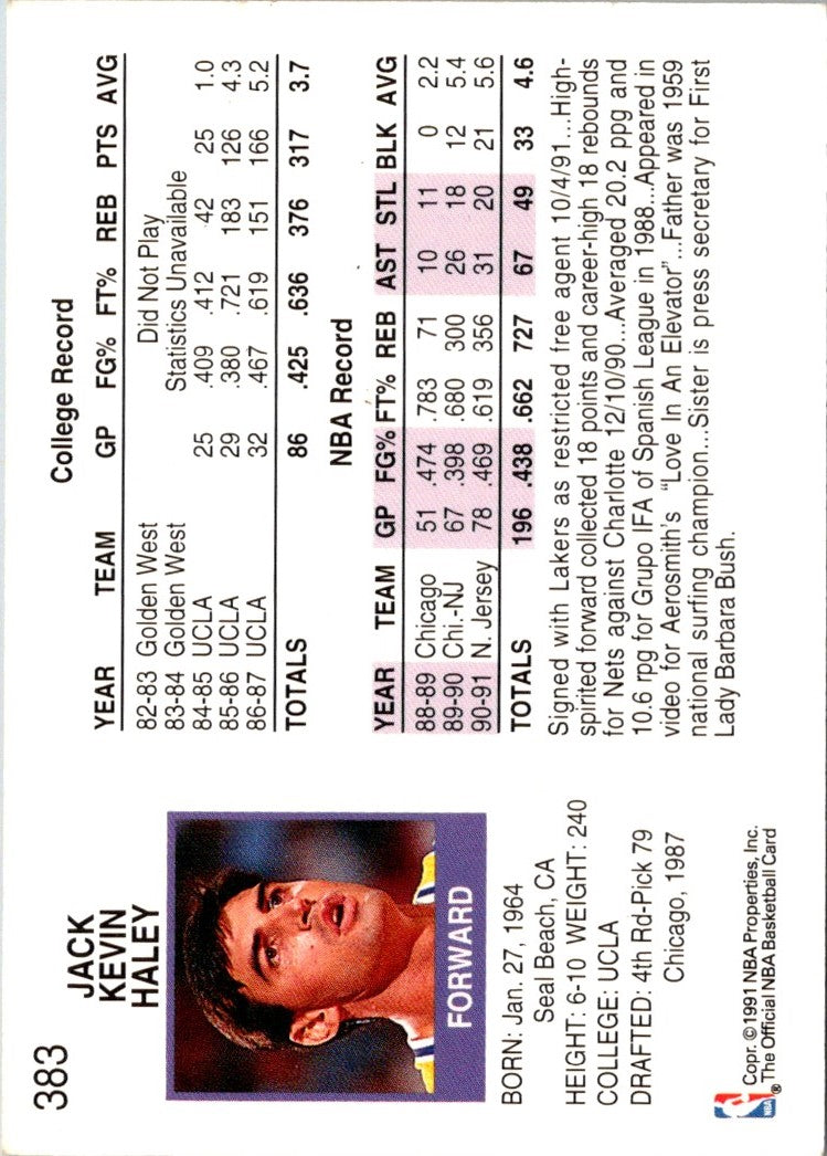 1991 Hoops Taco Bell Los Angeles Lakers Jack Haley