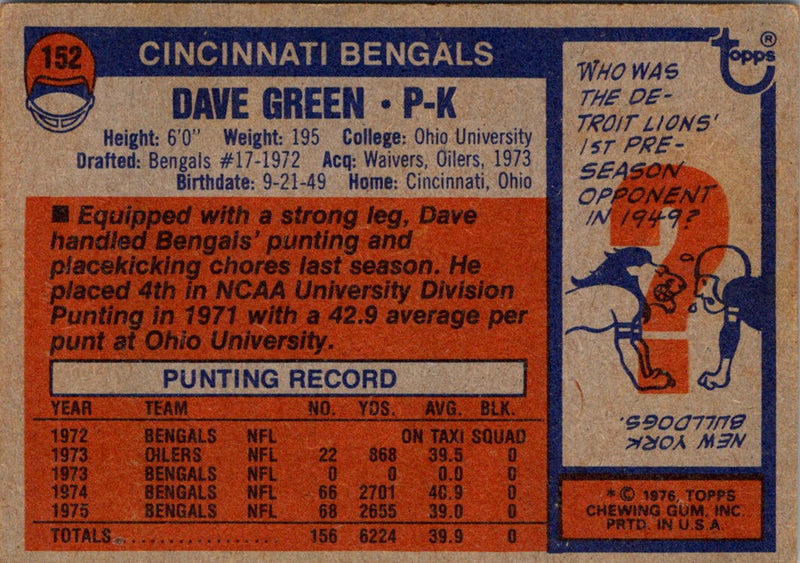 1976 Topps Dave Green