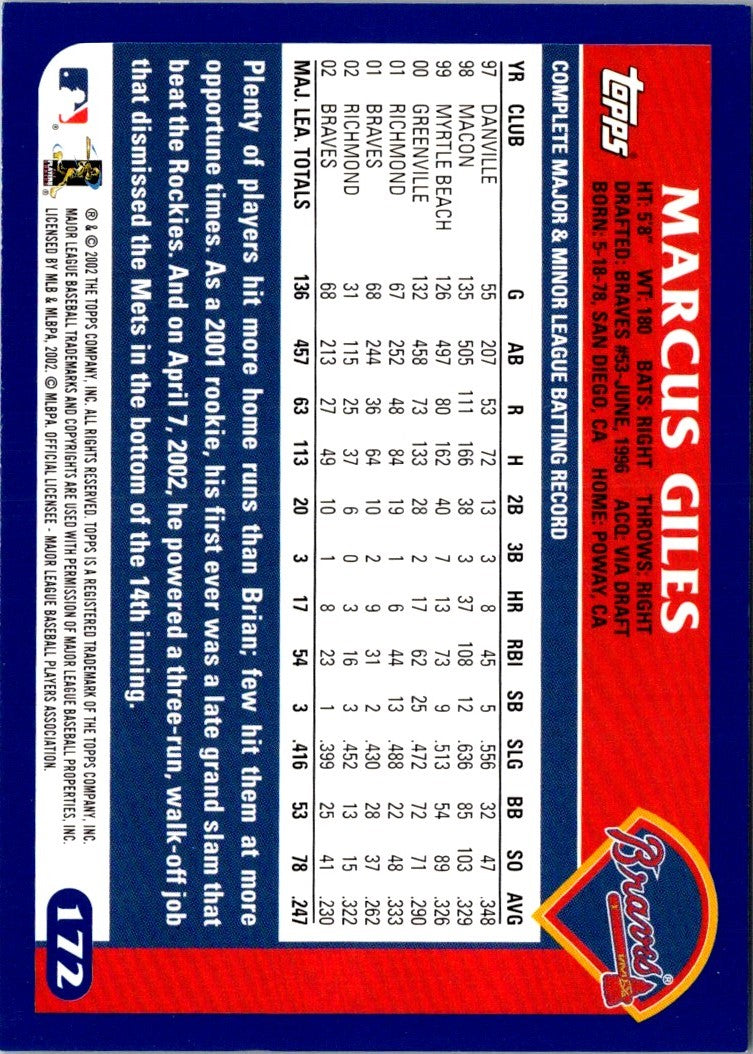 2003 Topps Home Team Advantage Marcus Giles