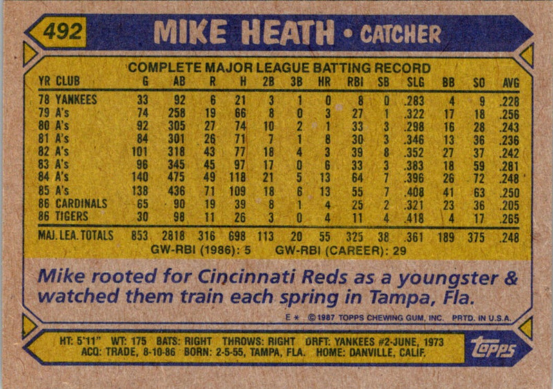 1987 Topps Mike Heath