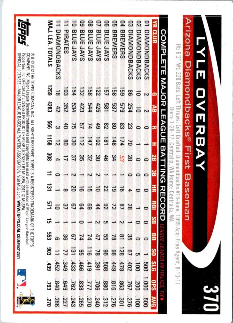 2012 Topps Red Lyle Overbay