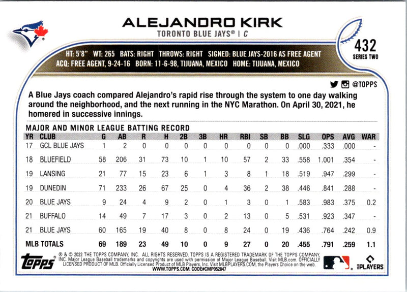 2022 Topps Alejandro Kirk