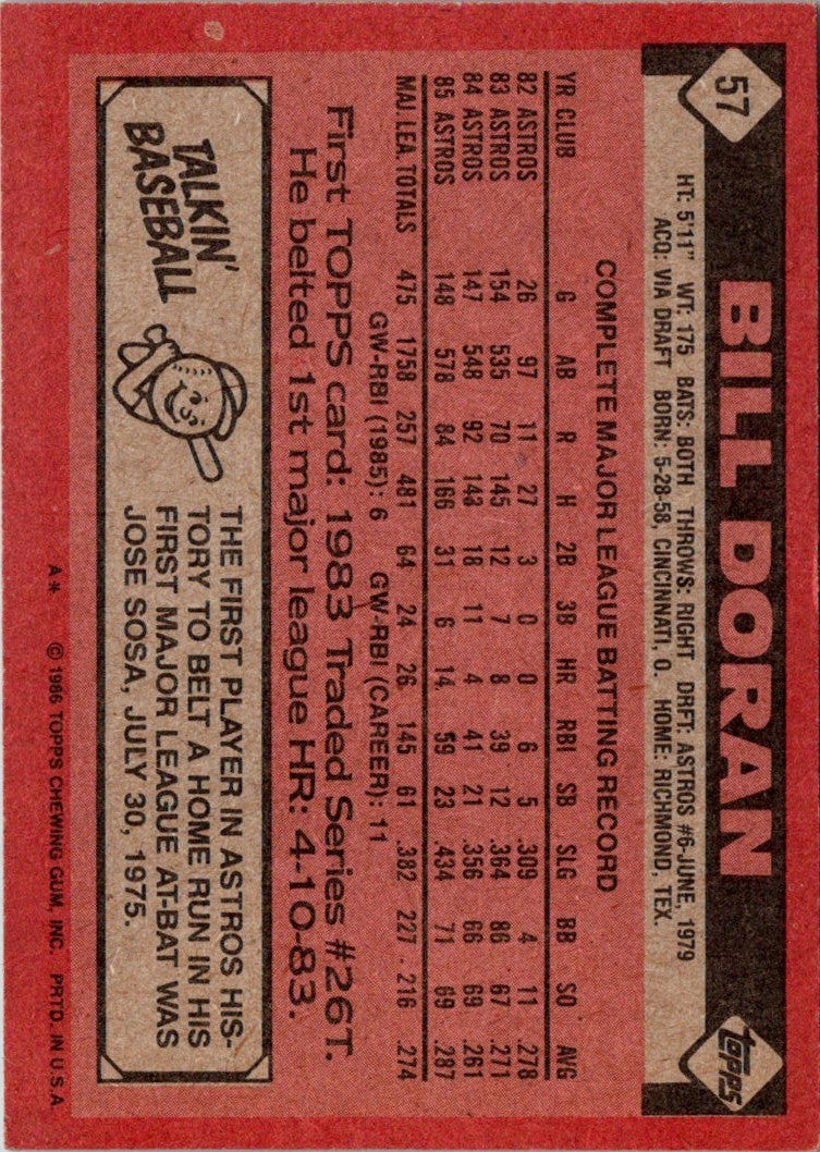 1986 Topps Bill Doran