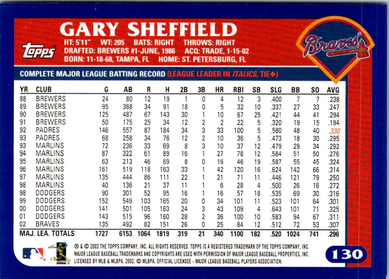 2003 Topps Gary Sheffield