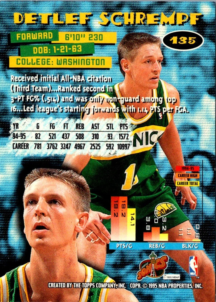 1995 Stadium Club Detlef Schrempf