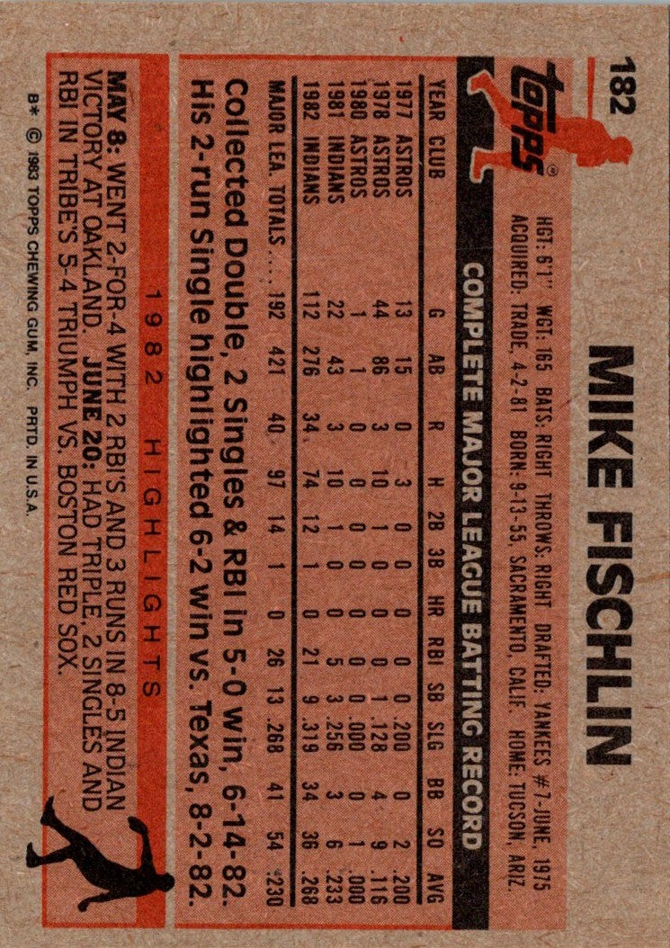 1983 Topps Mike Fischlin