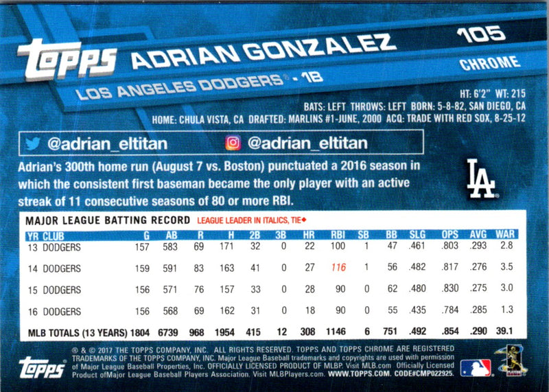 2017 Topps Chrome Adrian Gonzalez