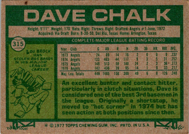 1977 Topps Dave Chalk