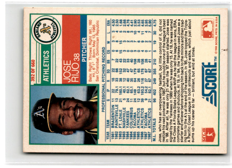 1988 Score Glossy Jose Rijo