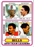 1980 Topps Team Checklists Curtis Brown/Frank Lewis/Sherman White/Keith Moody