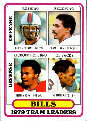1980 Topps Team Checklists Curtis Brown/Frank Lewis/Sherman White/Keith Moody #264