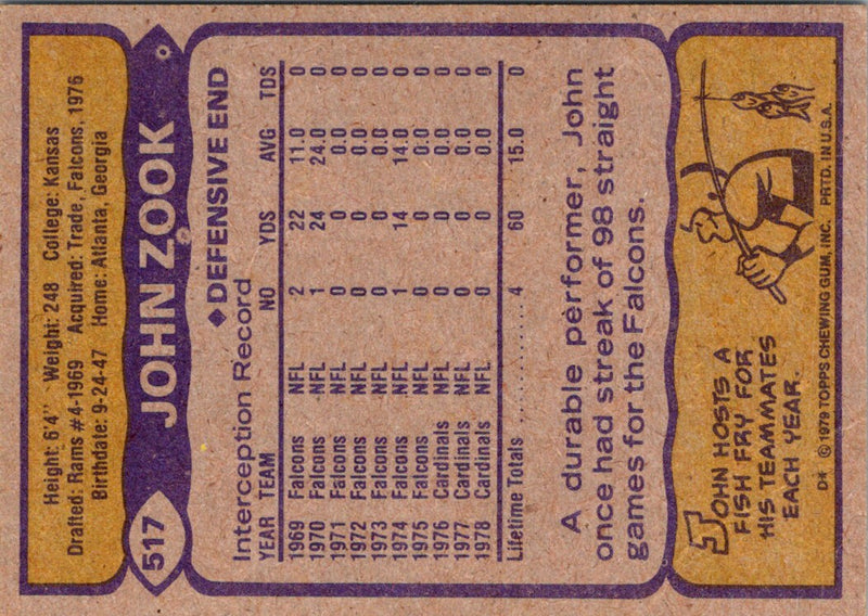 1979 Topps John Zook