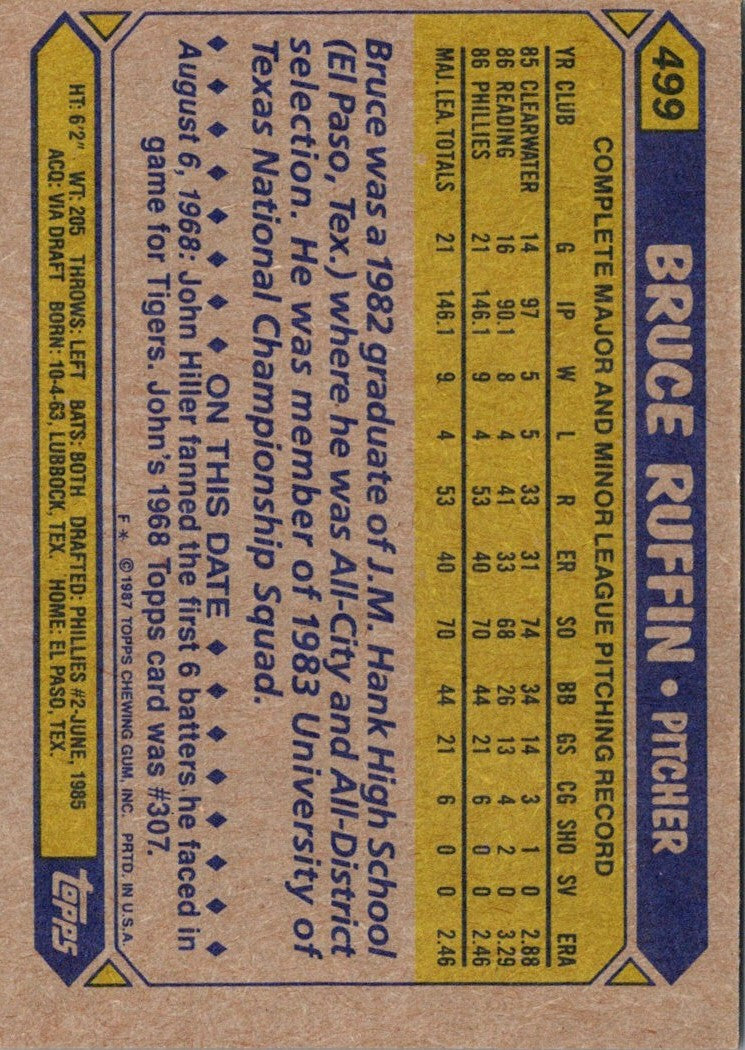 1987 Topps Bruce Ruffin