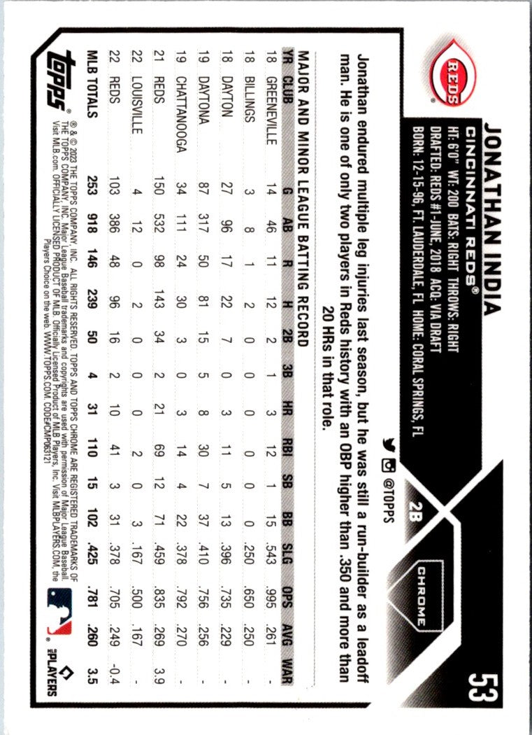 2023 Topps Chrome Jonathan India