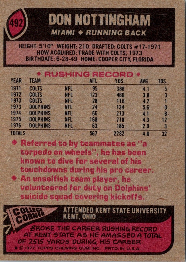 1977 Topps Don Nottingham