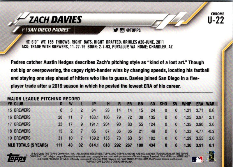 2020 Topps Chrome Update Zach Davies