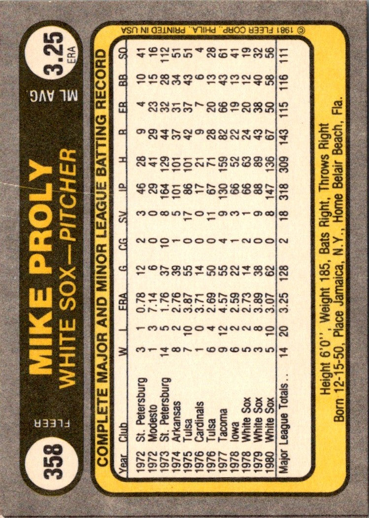 1981 Fleer Mike Proly