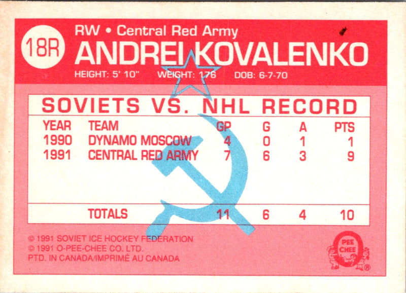 1991 O-Pee-Chee Sharks & Russians Inserts Andrei Kovalenko