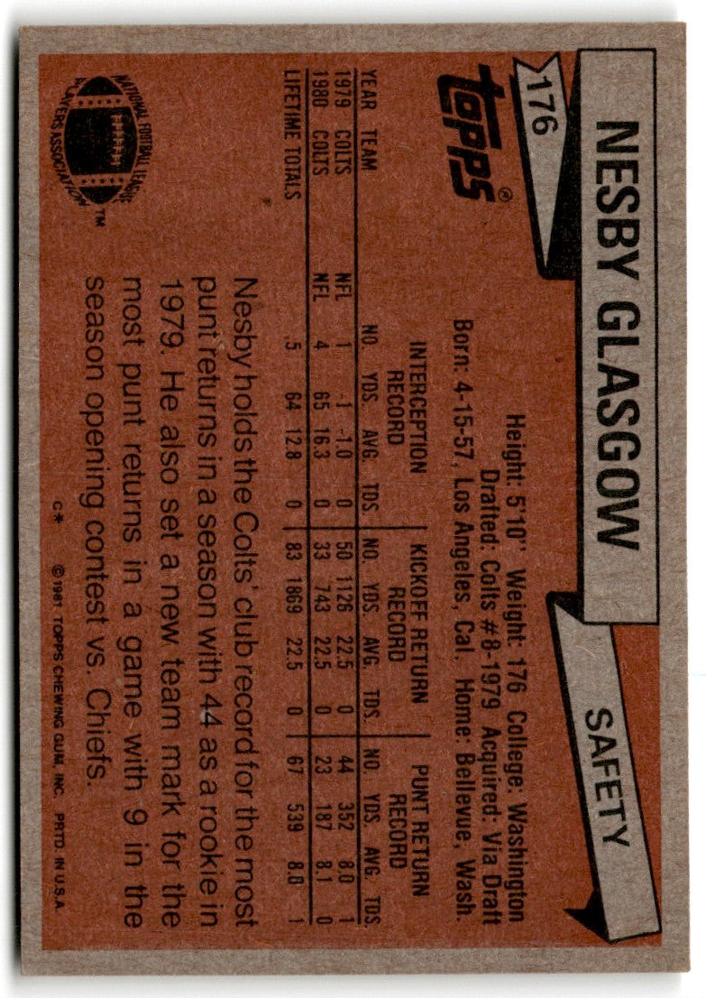 1981 Topps Nesby Glasgow