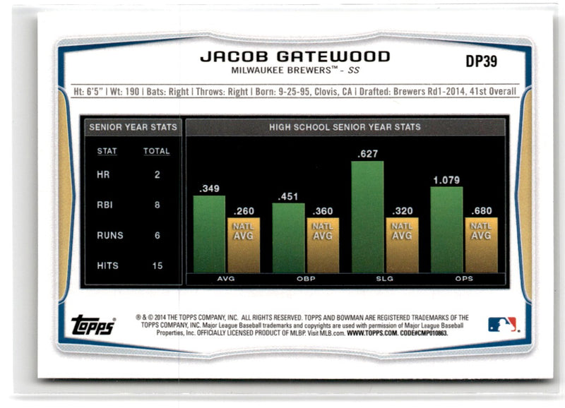 2014 Bowman Draft Picks & Prospects Jacob Gatewood