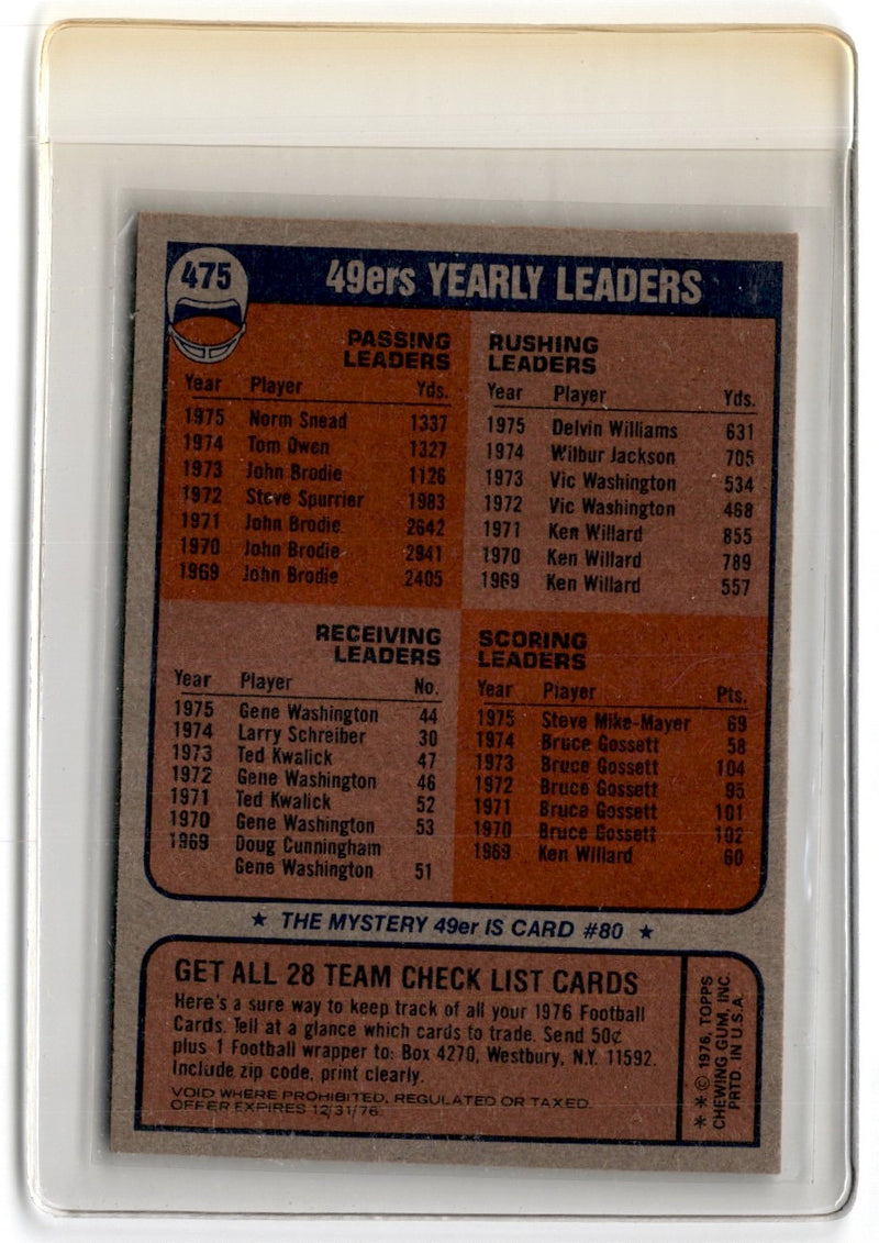 1976 Topps San Francisco 49ers